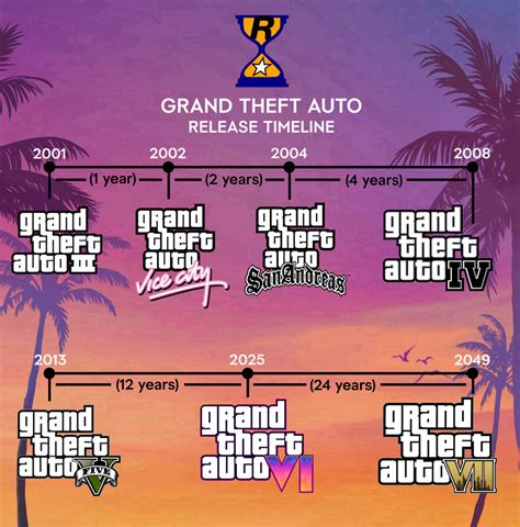 GTA 7 Mentioned Officially For The First Time